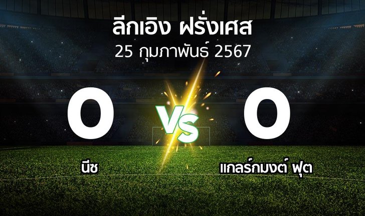 bg score