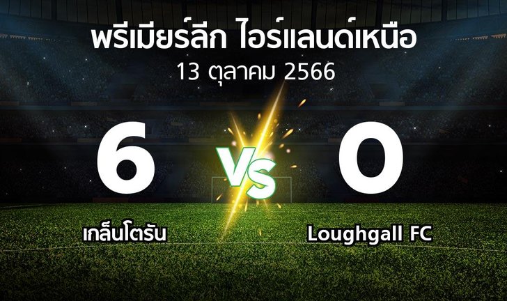 bg score