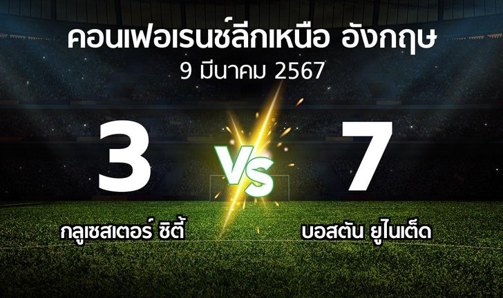 bg score
