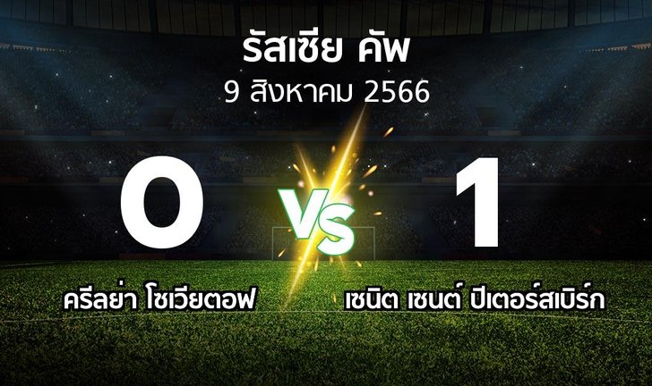 bg score