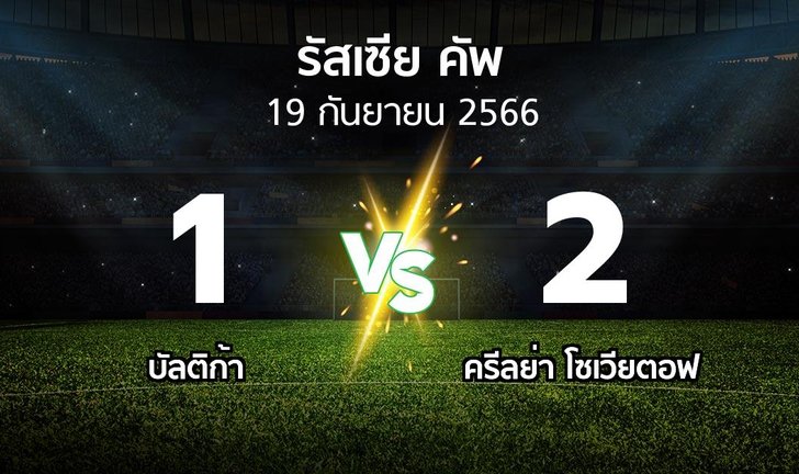 bg score