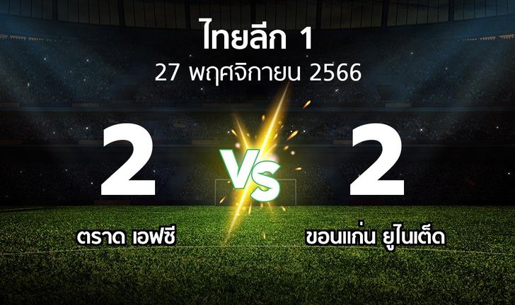 bg score
