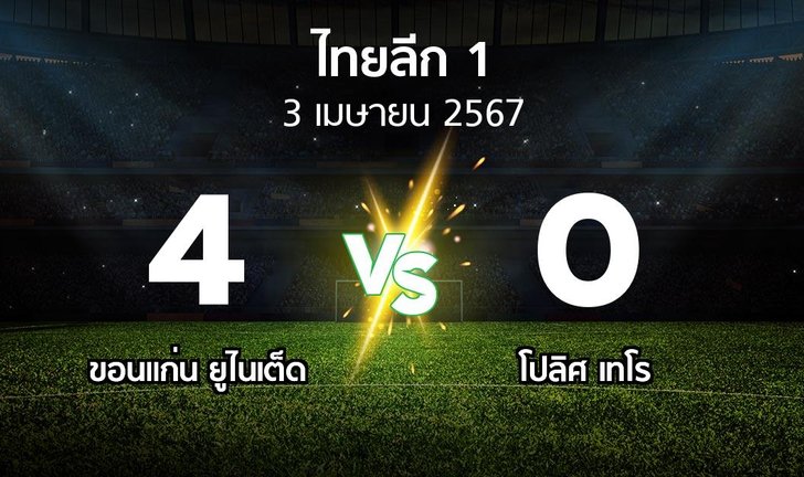 bg score