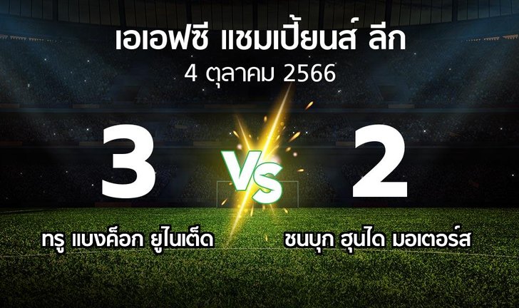 bg score