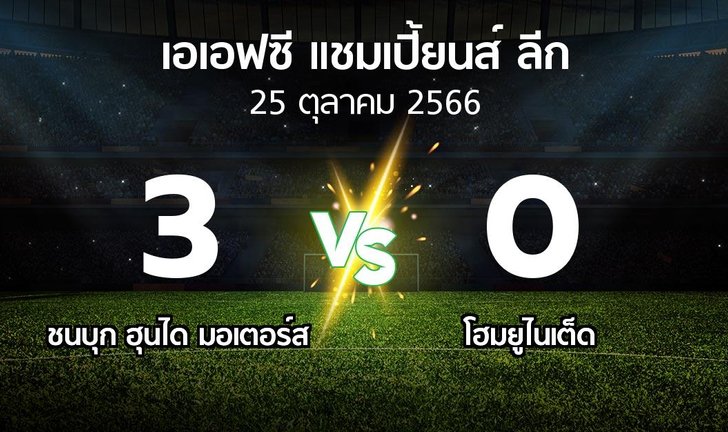 bg score