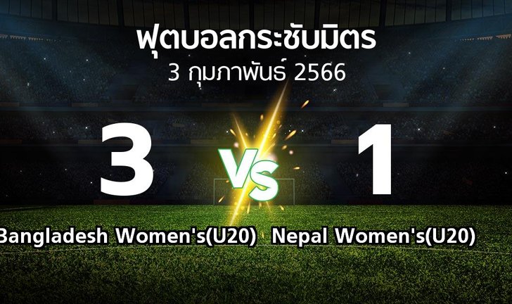 bg score