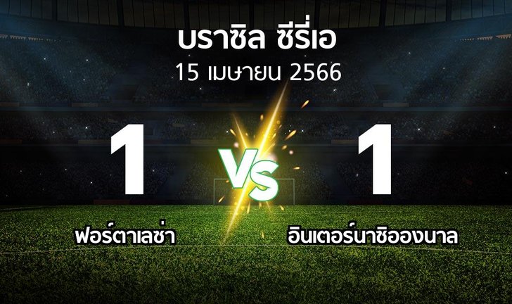 bg score