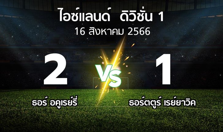 bg score