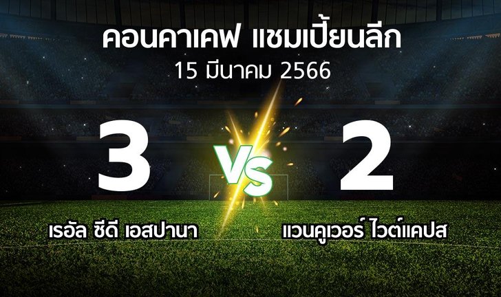 bg score