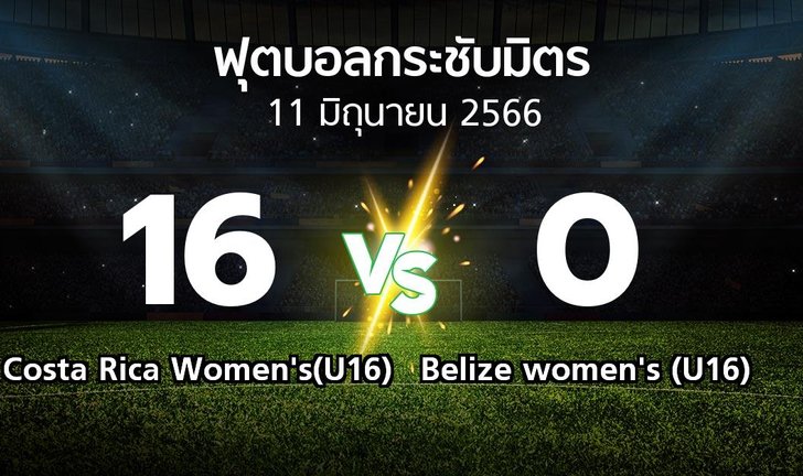 bg score