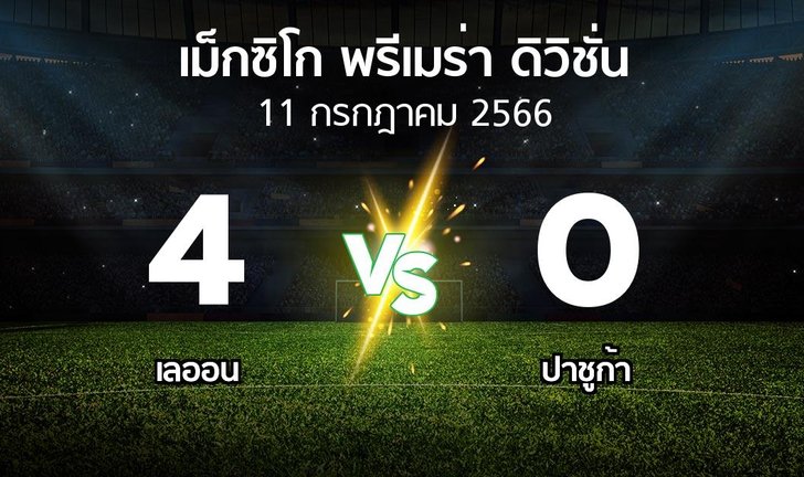 bg score