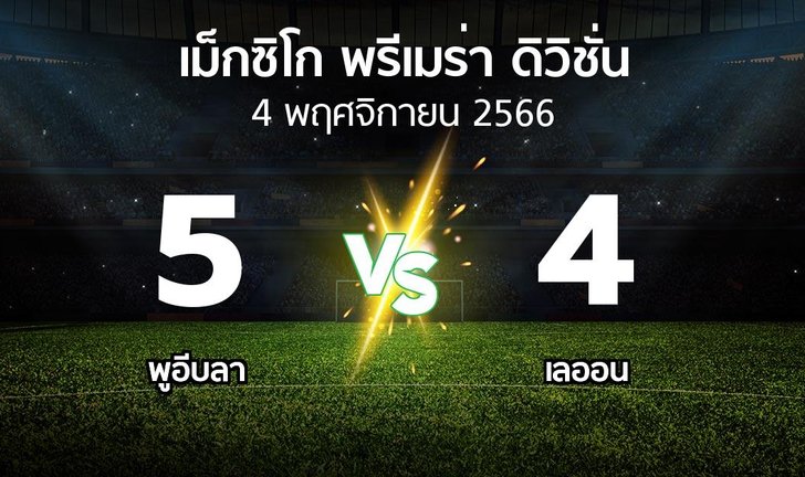 bg score