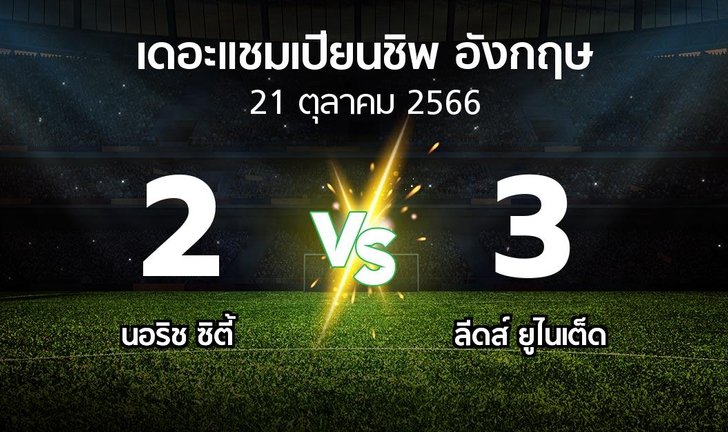 bg score