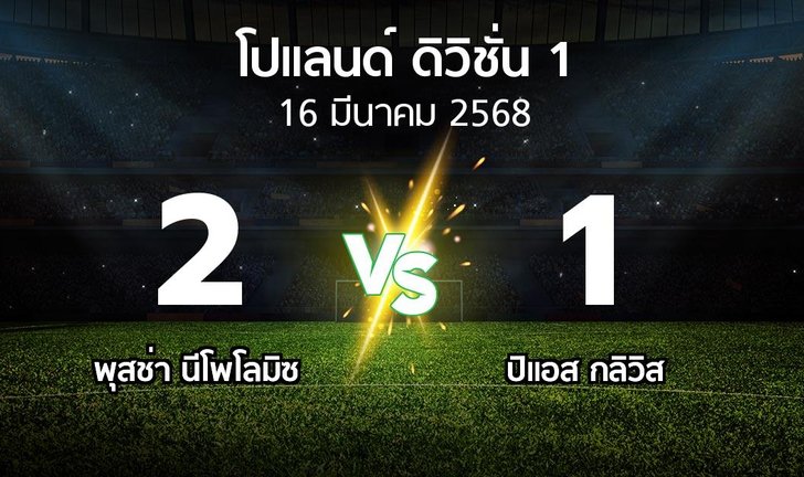 bg score