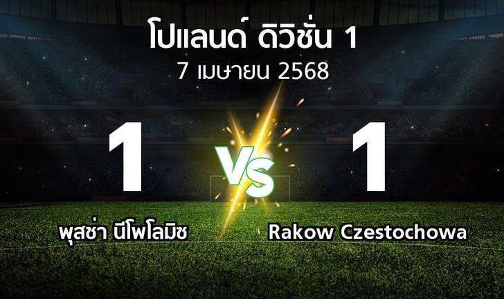 bg score