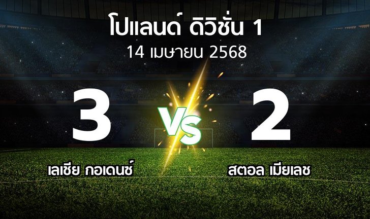 bg score