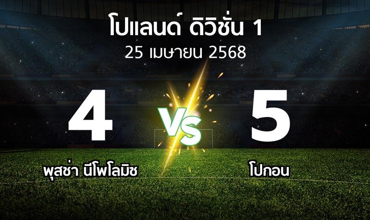 bg score