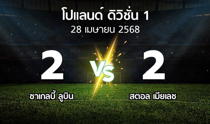 bg score