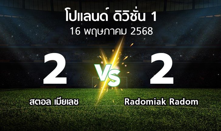 bg score