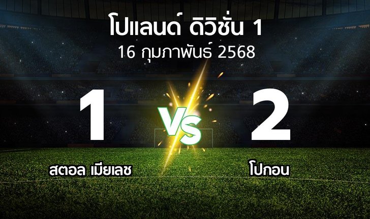 bg score
