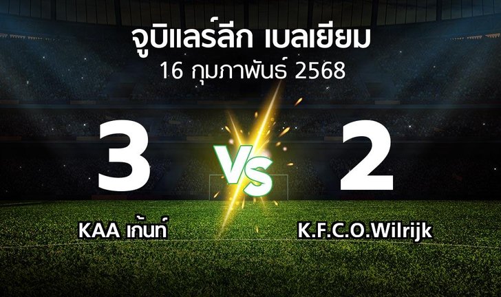 bg score