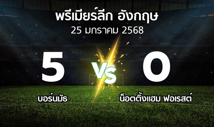 bg score