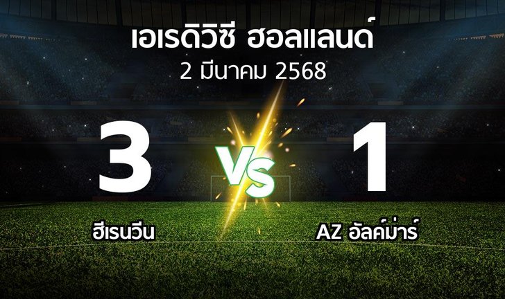 bg score