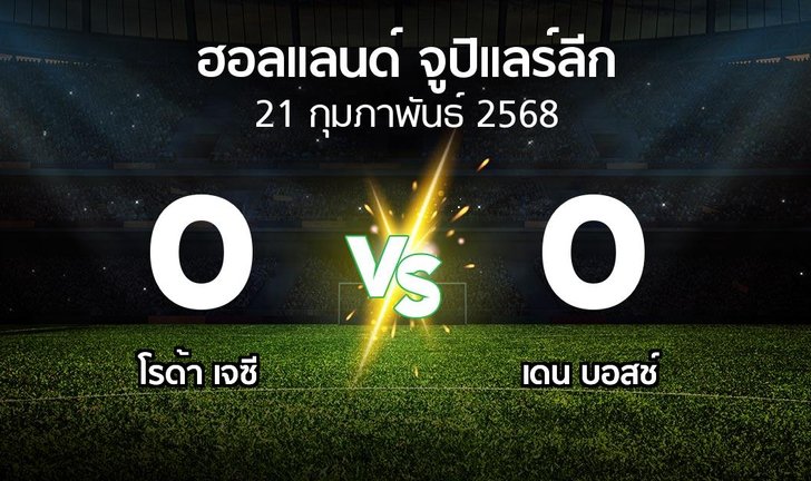 bg score