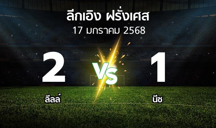 bg score