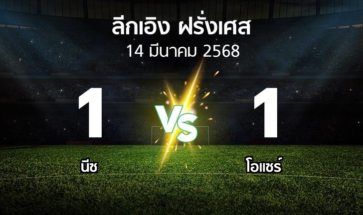 bg score