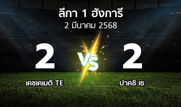 bg score