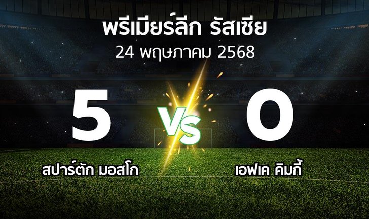 bg score