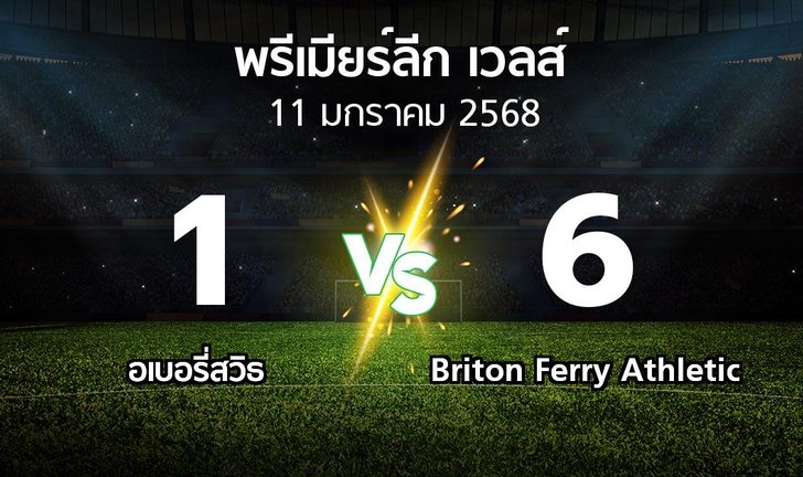 bg score