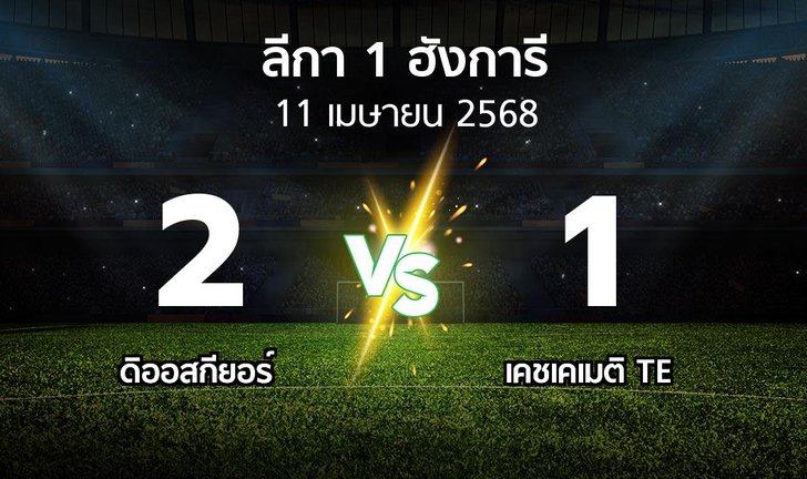 bg score