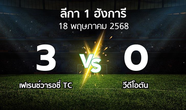 bg score