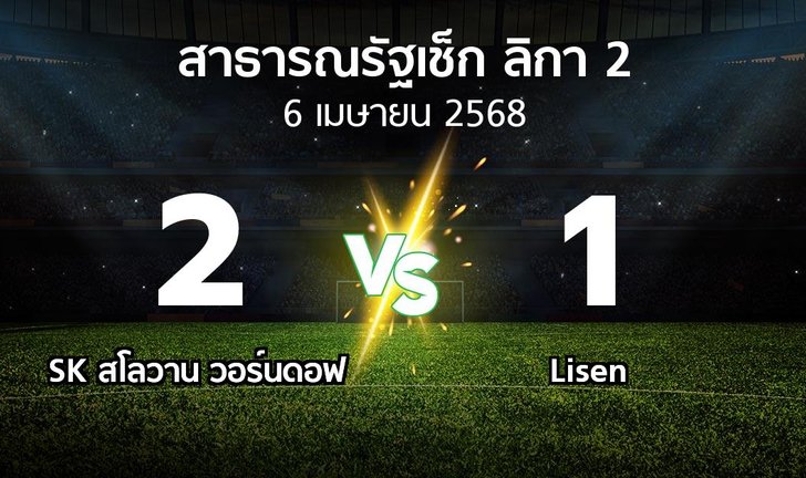 bg score