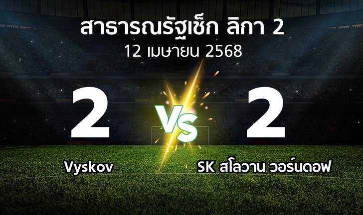 bg score