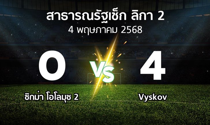 bg score