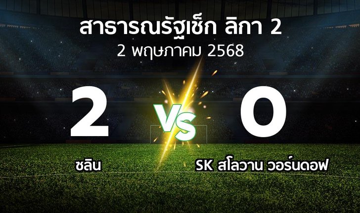 bg score