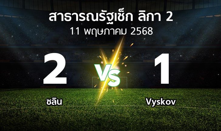 bg score