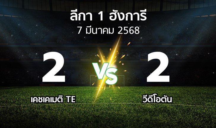 bg score