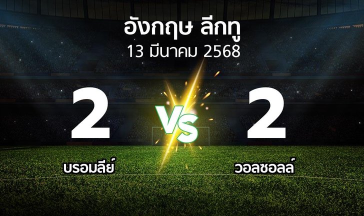 bg score