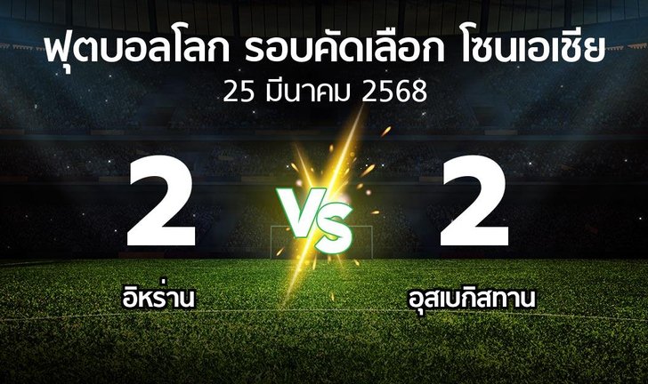 bg score