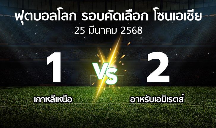 bg score
