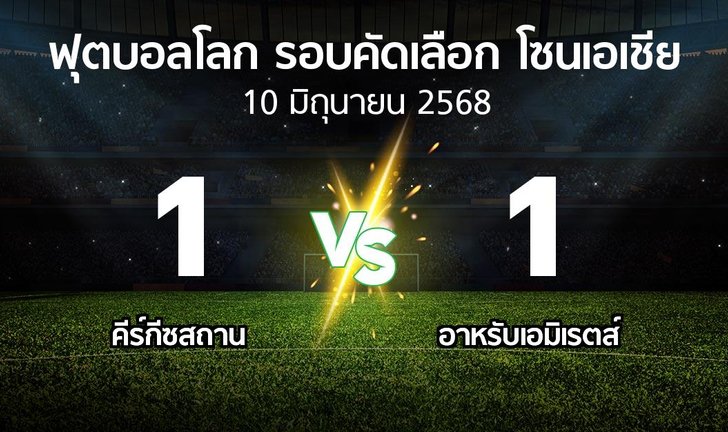bg score