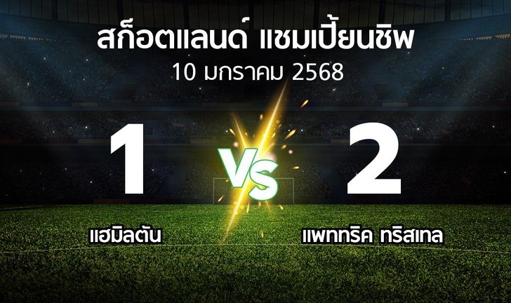 bg score