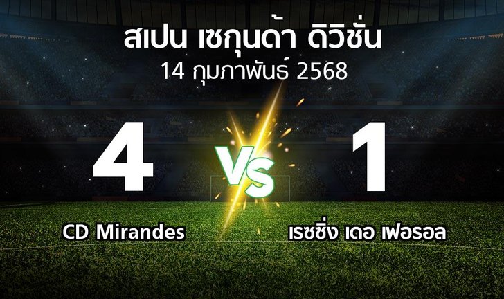 bg score
