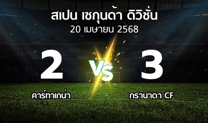 bg score