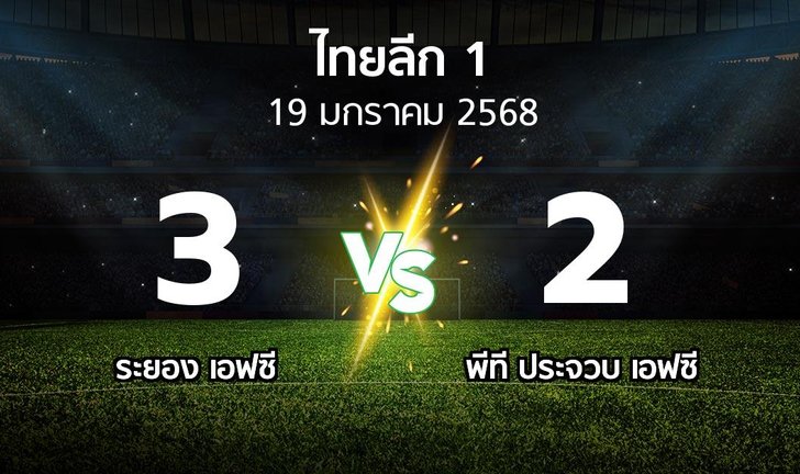 bg score