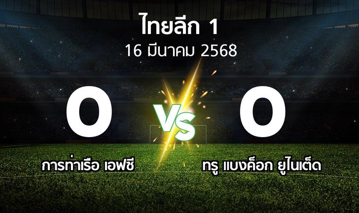 bg score
